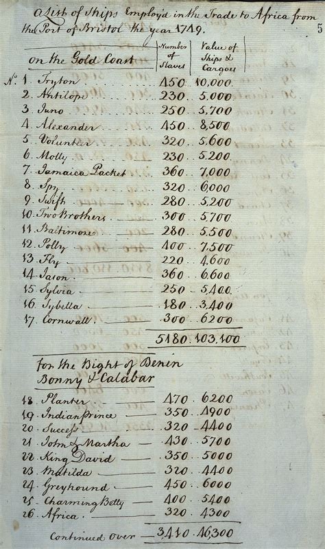 national slave records.